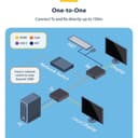 StarTech.com HDMI KVM Extender Over IP Network, 4K 60Hz, Driverless - Transmitter and receiver Kit - video/audio/USB extender - HDMI thumbnail 12