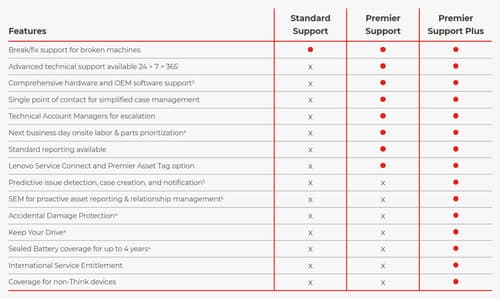 Lenovo Topseller EPack Warranty — view 3