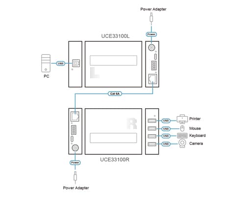 ATEN UCE33100 - Remote and local unit - USB extender - USB 3.2 Gen 1 - over CAT 6a - 4 ports - up to 100 m — view 9