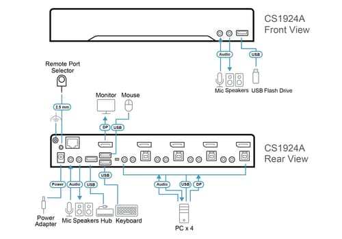 4-Port USB 3.0 8K DisplayPort KVMP Switc — view 6
