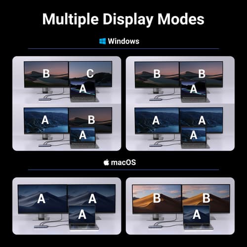 UGREEN 7IN1 DOCK USB-C TO 2 HDMI — view 7