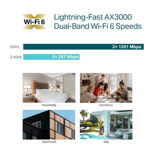 TP-Link Omada EAP655-Wall V1 - radio access point - Wi-Fi 6 - cloud-managed — view 6