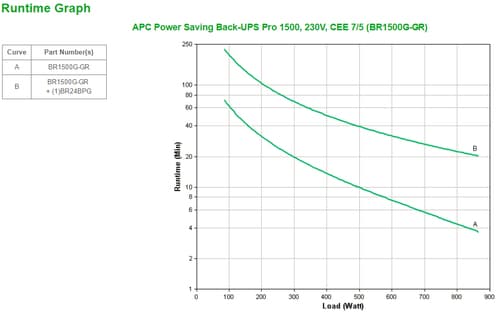 POWER-SAVING BACK-UPS PRO 1500 230V — view 5