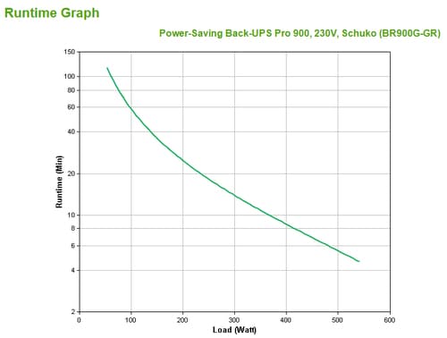 POWER SAVING BACK UPS PRO 900 230V — view 4