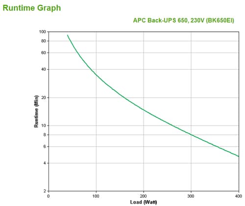 APC Back-UPS CS 650 — view 4