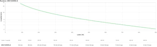 Freight charge of 1% to be added for APC kit, Please add SKU 2550388 at 1% of total hardware value to your PO when placing the order
