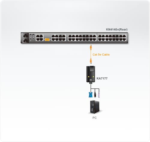 ATEN KA7177 - Video / USB extender - for ATEN CN9850, KVM over IP KN1108, KN1116, KN1132, KN4116, KN4132, Matrix KVM KM0032, KM0932 — view 3