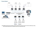 True 4K HDMI H.265 IP Transceiver thumbnail 10