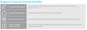 APC Network Management Card for Easy UPS, 1-Phase - Standard Licence (upgrade) (3 years) - Download thumbnail 1