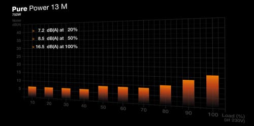 BeQuiet Power Supply — view 6
