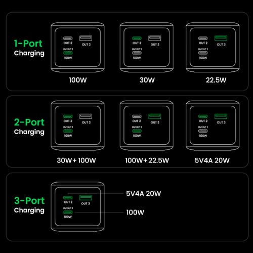 UGREEN POWER — view 7