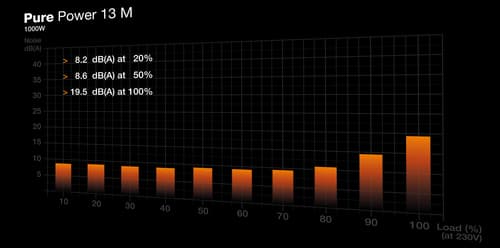 BeQuiet Power Supply — view 6