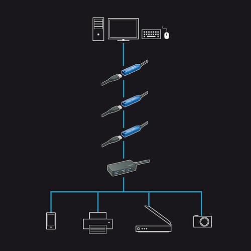 USB 3.0 ACTIVE EXTENSION PRO HUB — view 5
