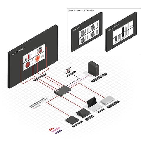 4X4HDMIMATRIXSWITCHWITHVIDEOWA — view 5