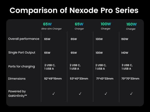 Ugreen Nexode Pro Universal Grey, Silver AC Fast charging Indoor — view 16