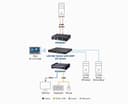 KE Matrix Management Software - Box pack - CD, flash drive - Linux, Win thumbnail 3