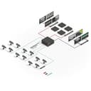 32X32 MODULAR MATRIX SWITCH CHASSIS thumbnail 5
