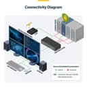 StarTech.com - KVM switch - secure - 4 x KVM port(s) - 1 local user - desktop - TAA Compliant thumbnail 8
