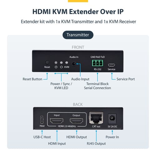 StarTech.com HDMI KVM Extender Over IP Network, 4K 60Hz, Driverless - Transmitter and receiver Kit - video/audio/USB extender - HDMI — view 10