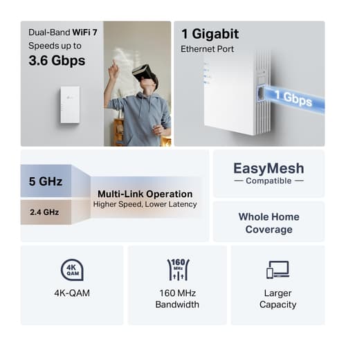 TP-Link RE220BE V1 - Wi-Fi range extender - Wi-Fi 7 — view 6