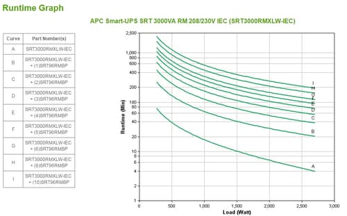 APC By Schneider Electric POWER SUPPLY — view 3