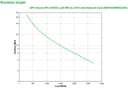 APC Smart-UPS 3000VA LCD RM