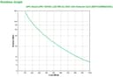 APC Smart-UPS 1500VA LCD RM