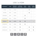 StarTech.com USB-C to HDMI Adapter