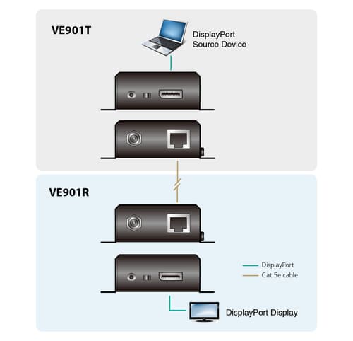 ATEN VE901T - Video/audio extender - HDBaseT - up to 70 m - for VanCryst VB905, VM1600A — view 6