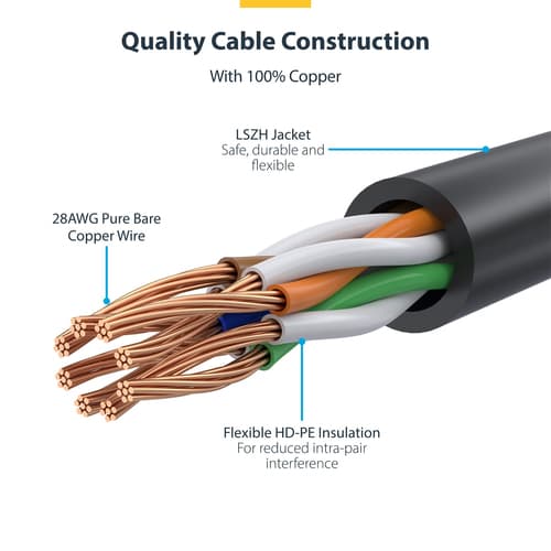 StarTech.com - Patch cable - RJ-45 (M) to RJ-45 (M) - 3.6 mm - UTP - CAT 5/5e/6 - IEEE 802.3bt - halogen-free, snagless, straight - black — view 9