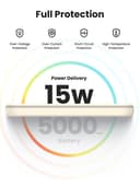 UGREEN POWER thumbnail 7