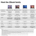 HP ZBook Firefly 16 G11 Mobile Workstation thumbnail 4