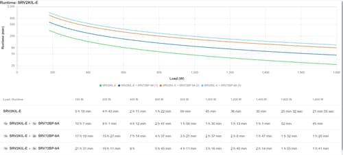 Freight charge of 1% to be added for APC kit, Please add SKU 2550388 at 1% of total hardware value to your PO when placing the order