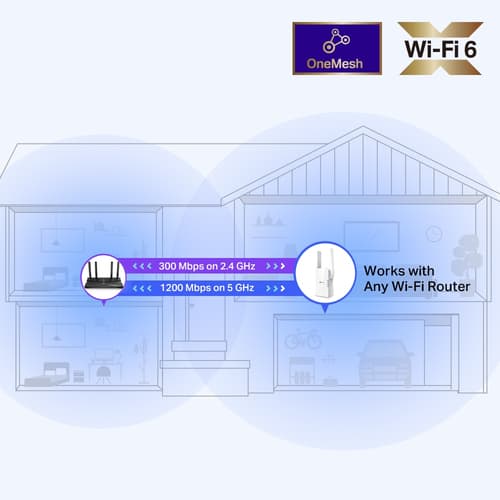 TP-Link RE505X - Wi-Fi range extender - Wi-Fi 6 — view 7