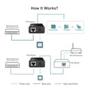 TP-Link TL-POE150S - PoE injector - output connectors: 1 thumbnail 4