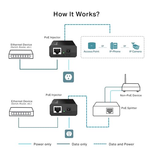 TP-Link TL-POE150S - PoE injector - output connectors: 1 — view 5