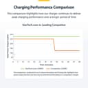 StarTech.com 4-Port USB-C Charger, 240W Total, Single Port 140W EPR - Power adapter - with surface mount bracket - 240 Watt - 5 A - Power Delivery 3.1 - 4 output connectors (24 pin USB-C) thumbnail 15