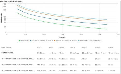 Freight charge of 1% to be added for APC kit, Please add SKU 2550388 at 1% of total hardware value to your PO when placing the order