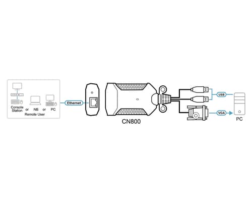 USB VGA KVM over IP Mini — view 5