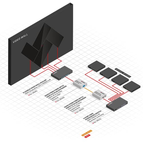 FLEXIBLEVIDEOWALLSCALER — view 5
