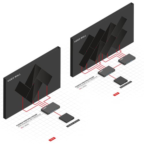 FLEXIBLEVIDEOWALLSCALER — view 4