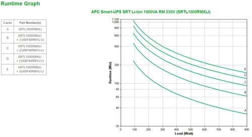 Freight charge of 1% to be added for APC kit, Please add SKU 2550388 at 1% of total order value to your PO when placing order — view 5