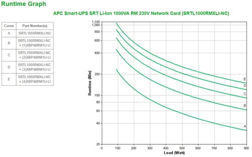 Freight charge of 1% to be added for APC kit, Please add SKU 2550388 at 1% of total order value to your PO when placing order — view 4