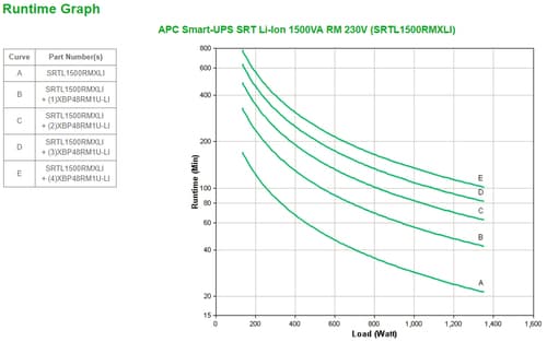 Freight charge of 1% to be added for APC kit, Please add SKU 2550388 at 1% of total order value to your PO when placing order — view 4