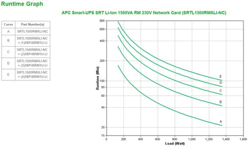 Freight charge of 1% to be added for APC kit, Please add SKU 2550388 at 1% of total order value to your PO when placing order — view 4