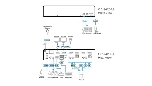 2P 8K USB3.0 Dual Display KVMP Switch — view 7