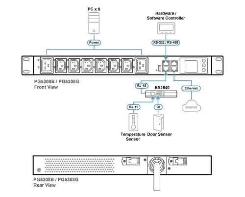 ATEN PG series PG5308G - Power distribution unit (rack-mountable) - 30A/32A, metered, eco - AC 100-240 V - 7680 VA - Ethernet 10/100/1000 - input: IEC 60309 32A - output connectors: 8 (6 x IEC 60320 C13, 2 x IEC 60320 C19) - 1U - 3 m cord — view 9