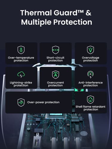 UGREEN POWER — view 10