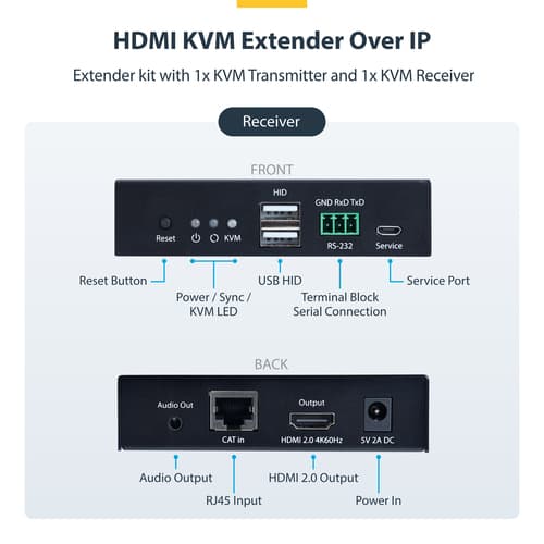 StarTech.com HDMI KVM Extender Over IP Network, 4K 60Hz, Driverless - Transmitter and receiver Kit - video/audio/USB extender - HDMI — view 11