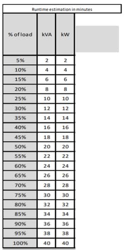 Freight charge of 1% to be added for APC kit, Please add SKU 2550388 at 1% of total order value to your PO when placing order — view 5